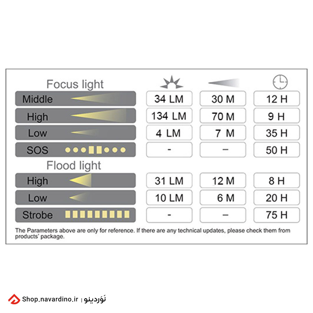 جدول نوردهی سانری مدل REE